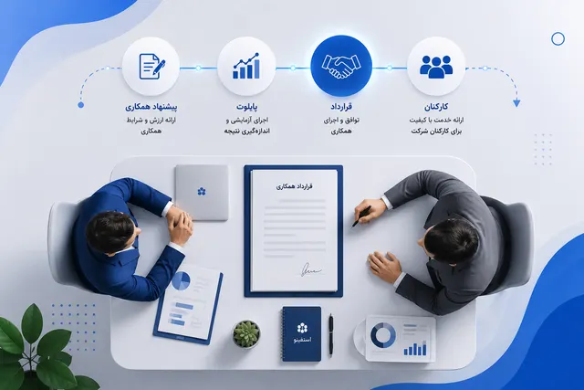 مذاکره و عقد قرارداد همکاری سازمانی بین کسب‌وکار و شرکت