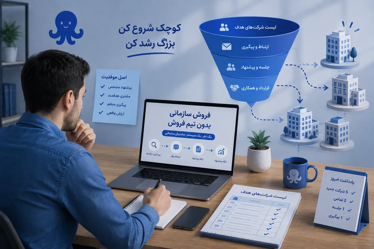 صاحب کسب‌وکار کوچک در حال برنامه‌ریزی برای فروش سازمانی و جذب مشتری از شرکت‌ها