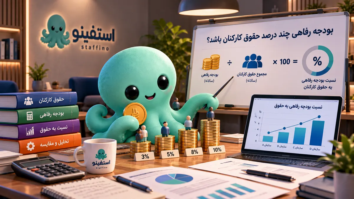 بودجه رفاهی چند درصد حقوق کارکنان باشد؟ محاسبه درصد بودجه رفاهی نسبت به حقوق کارکنان